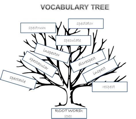 Illustrating Root Words Vocabulary Tree Sherri Pinterest