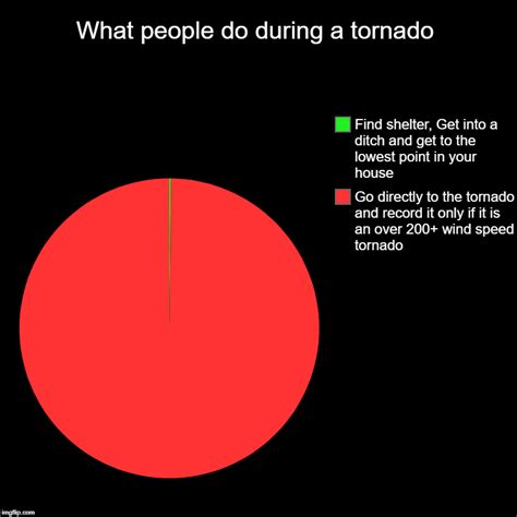 Create your own portland tornado meme meme using our quick meme generator. What people do during a tornado - Imgflip