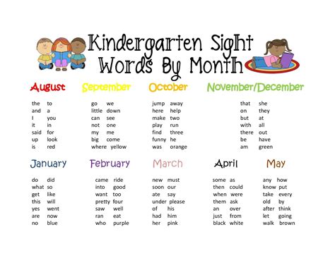 Kindergarten Sight Words 2015 2016 Sight Words Kindergarten