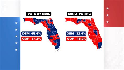 Floridas Early Vote Turnout What Does It Reveal