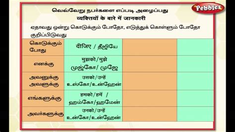 Learn Hindi Through Tamil Learning Hindi Lesson 10 Youtube