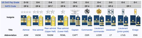 The Complete Guide To Coast Guard Ranks We Are The Mighty