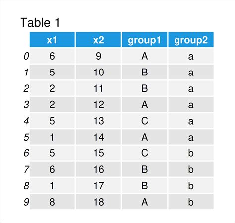 Calculate Median By Group In Python Example Dataframe Subgroups