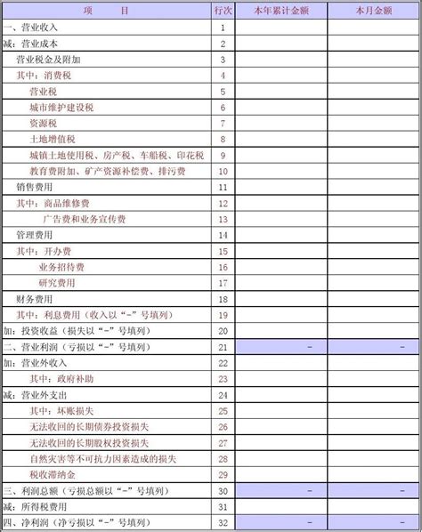 小企业会计准则报表 利润表word文档在线阅读与下载免费文档