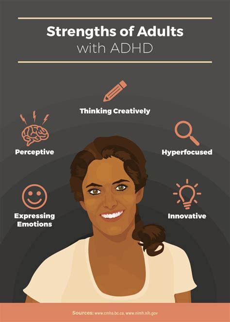 Pin On About Adhd