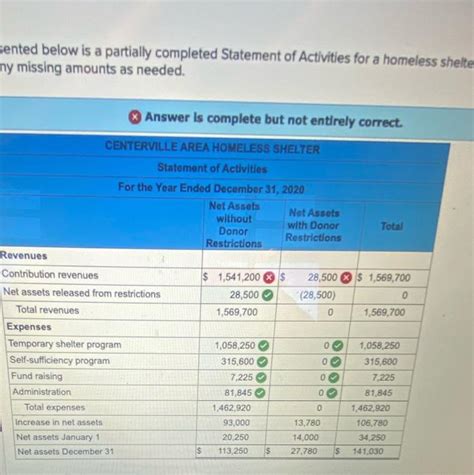 Solved Sented Below Is A Partially Completed Statement Of Chegg Com