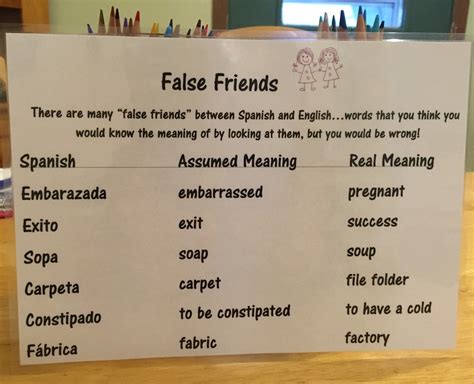 Debbies Spanish Learning False Cognates In Language Learning