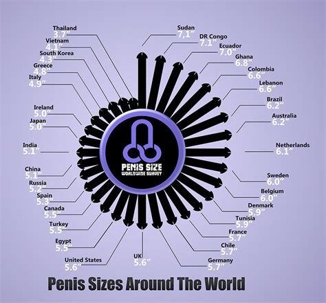 Average Indian Penis Size Compared To The World Penis Size Survey