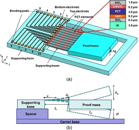 Figure 1 From Piezoelectric Mems Energy Harvester For Low Frequency