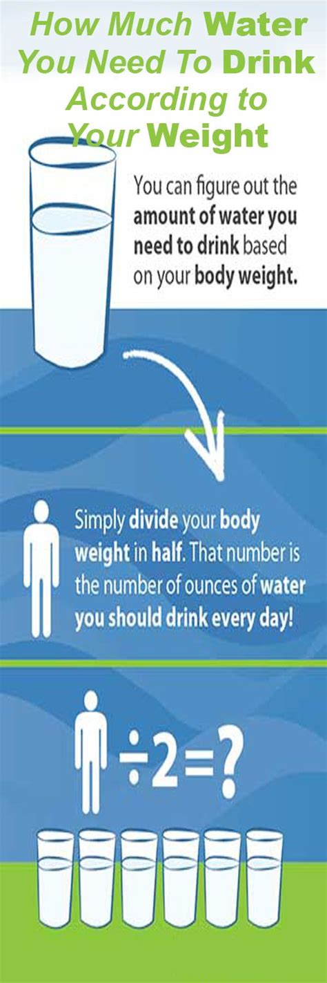 Just drinking more water can help you lose weight. How Much Water You Need to Drink According to Your Weight ...