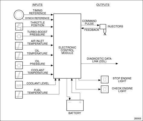 Diagram Detroit Diesel Electronic Controls Ddec3 With Diagram
