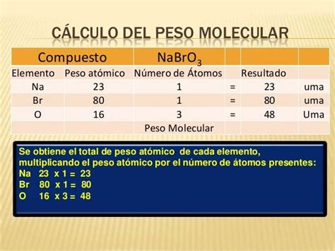 Ejemplos De Peso Molecular Escuela