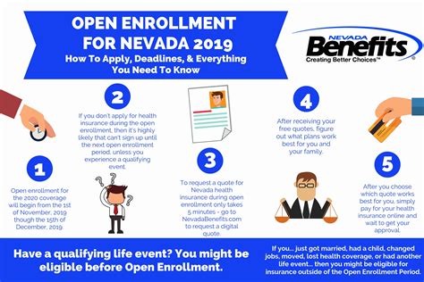 Open Enrollment 2019 Nevada Infographics Las Vegas Individual And Group
