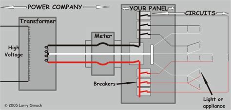 Residential electrical service bid great installation of wiring. power line communication - How does powerline ethernet work in terms of home wiring ...