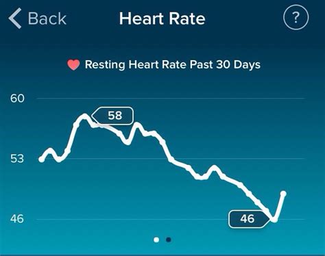 How To Lower Your Heart Rate Complete Howto Wikies
