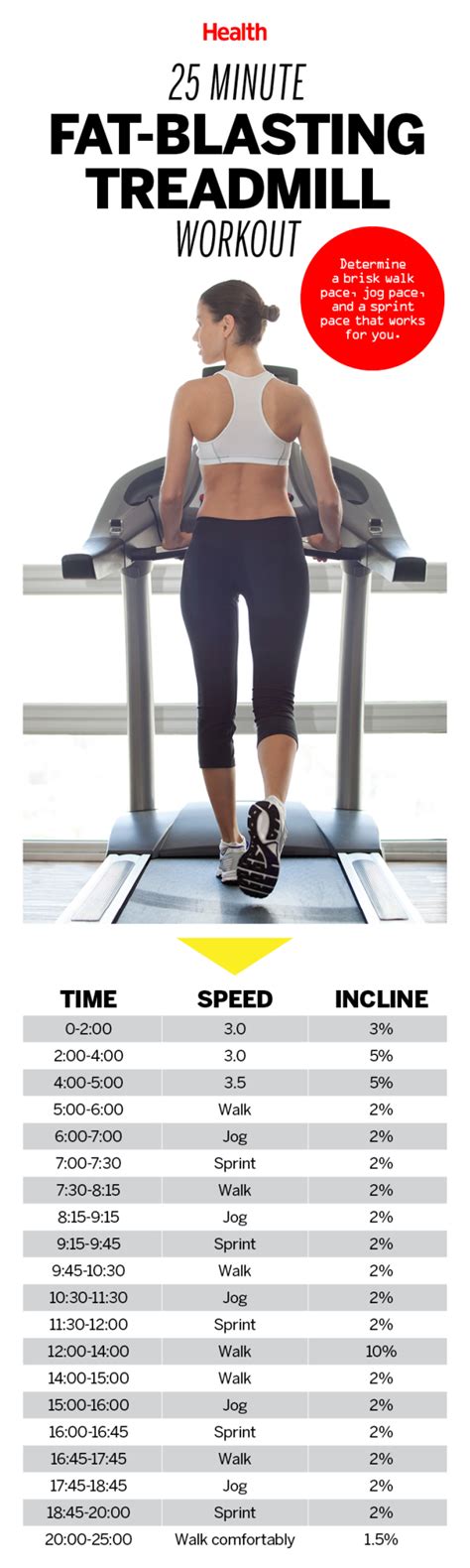 Our plan is time tested, and customers that gain the greatest benefit are the ones that follow our plan with little to no deviation. 19 Fat Burning Treadmill Workouts That Will Get You In ...