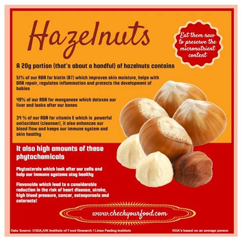 The Health Benefits Of Hazelnuts Check Your Food Food Health