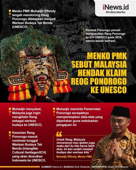 Infografis Malaysia Hendak Klaim Reog Ponorogo Ke Unesco