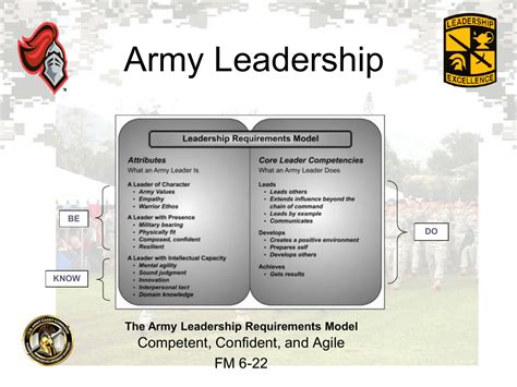 Adaptive Leadership Rutgers University Army Rotc