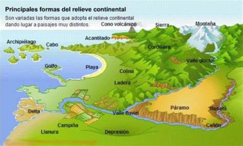 Accidentes Geograficos Prominentes De Argentina