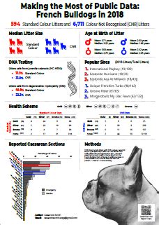 The bulldog has long since been the national symbol of england. 79+ French Bulldog Dna Color Chart - l2sanpiero