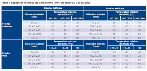 Zeitfolgen Das Bezweifle Ich Symbol Tabla De Espesores De Tuberia Acero