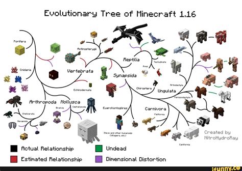 Minecraft Biology Evolution And Food Chain Ifunny