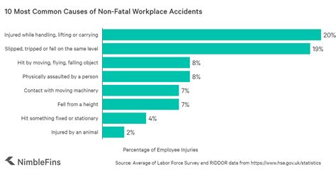 Workplace Injuries Workplace Injury Health And Safety Vrogue Co