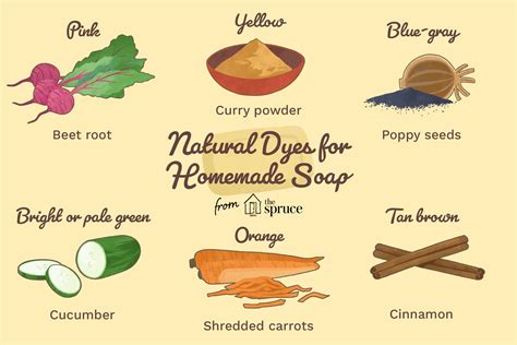 53 Natural Colorants For Soap Making