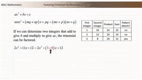 Adlc Senior High Math Factoring Trinomials By