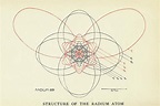 Bohr-sommerfeld Model Of The Atom Photograph by Emilio Segre Visual ...
