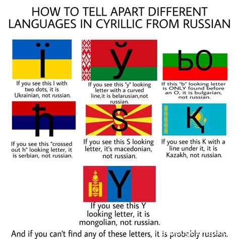 Cyrillic Languages Guide 🥷 Knowledge Ninja