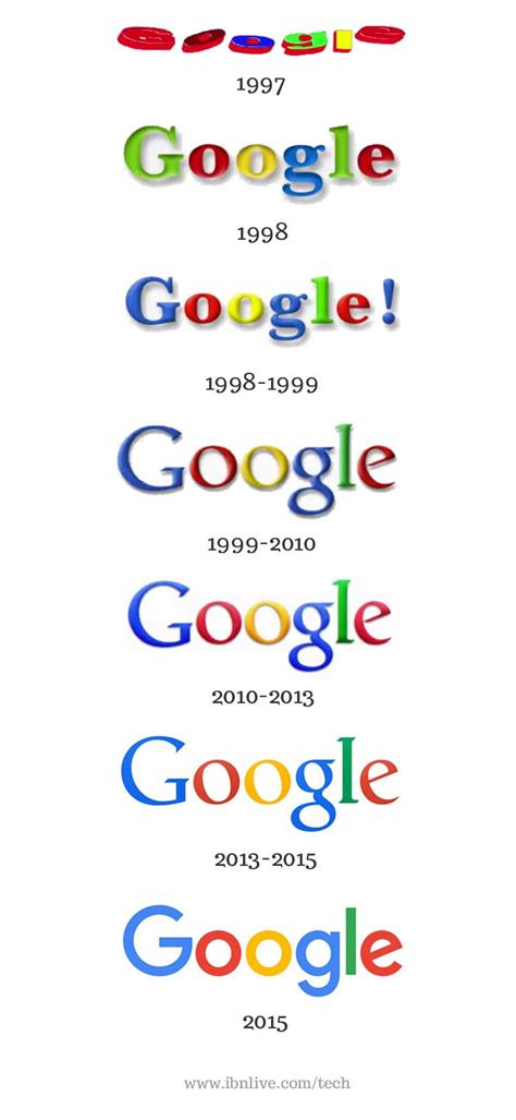 How do i post google logos on facebook? Google logo history | Google logo, Graphic design logo ...