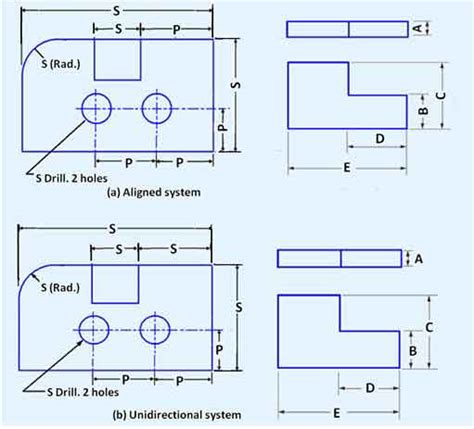 Dimensioning Its Types System Principles A Comprehensive Guide