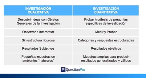 Que Diferencia Hay Entre Investigacion Cualitativa Y Cuantitativa