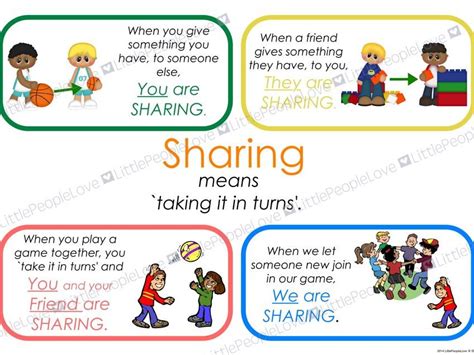 Sharing Classroom Poster Teaching Resources