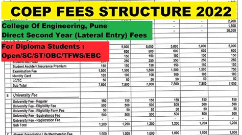 Fees Of Coep For Direct Second Year College Of Engineering Pune Fees