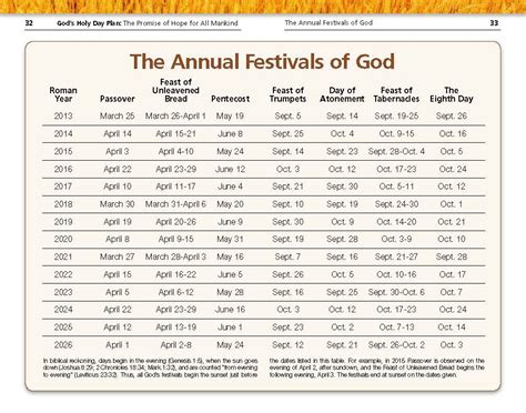 Feasts Of The Lord Calendar