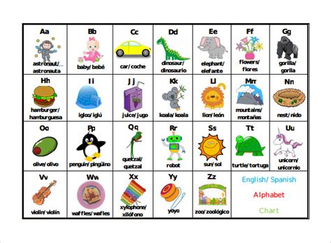 8 Sample Spanish Alphabet Charts Sample Templates