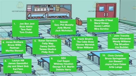 The Lunch Table Meme New Jersey Edition Where Are You Sitting