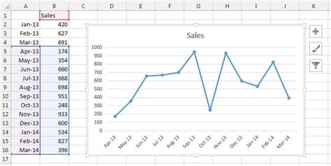 Excel Create A Dynamic 12 Month Rolling Chart Chart Excel Love My Job