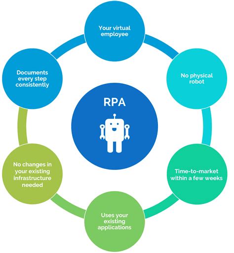 An Introduction To Robotics Process Automation Rpa