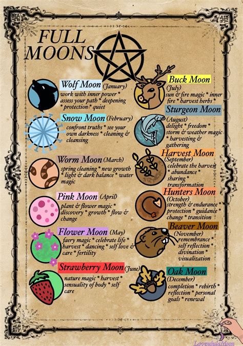 Pin By Sky Johnson On Wicca Witch Spell Book Book Of Shadows Spells