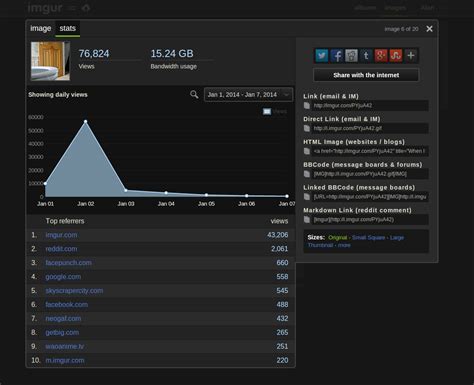 Imgur Debuts An Analytics Platform For Pro Users And Advertisers
