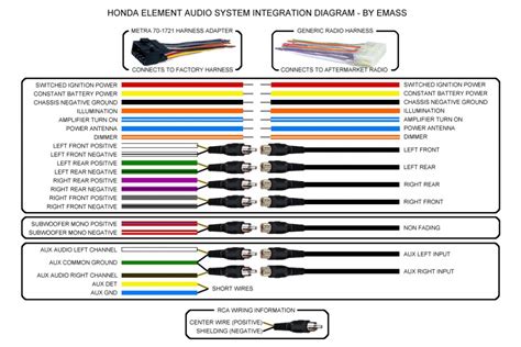 Before reading a schematic, get acquainted and understand all of the symbols. FX_6454 Pioneer Car Stereo Wiring Diagram For Chevy Schematic Wiring