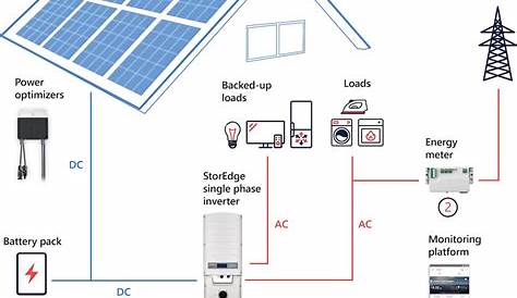 solar panel electrical schematic