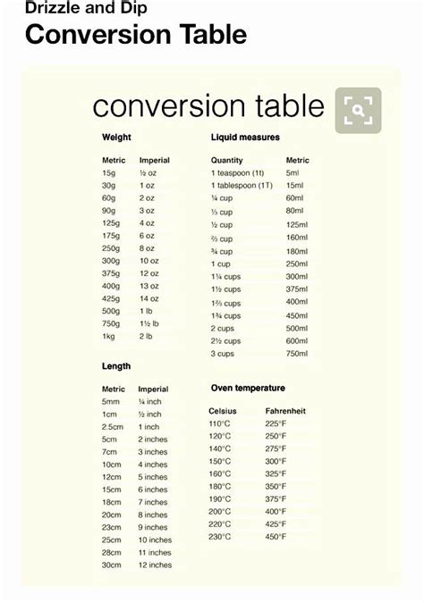 Printable SAE To Metric Conversion Chart