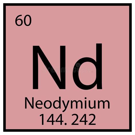 Neodymium Symbol