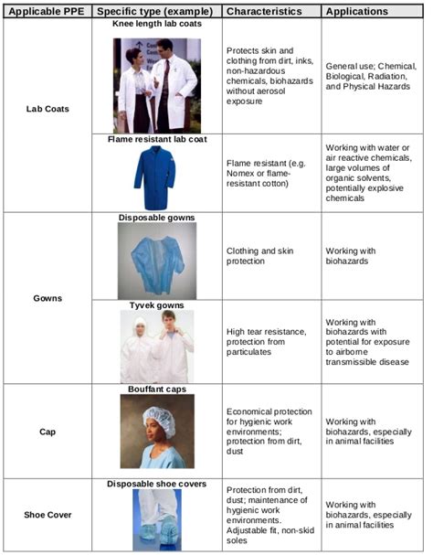 Personal Protective Equipment Ucla Chemistry And Biochemistry