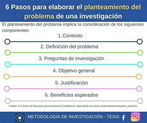 Ejemplos De Capitulos En Tesina Planteamiento Del Problema Porn Sex Picture